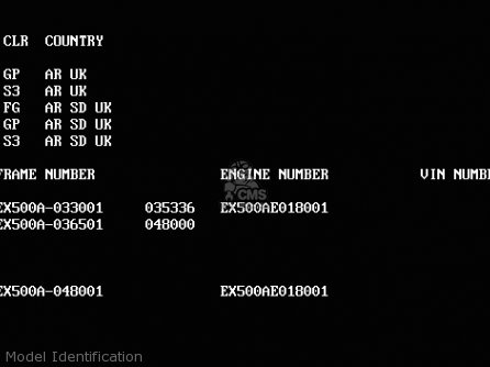 Model Identification - EX500A4 GPZ500S 1990 UNITED KINGDOM AR