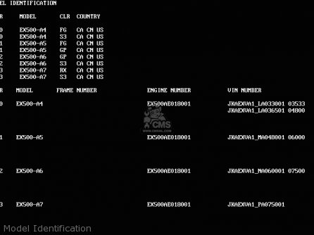 Model Identification - EX500A6 1992 USA CALIFORNIA CANADA