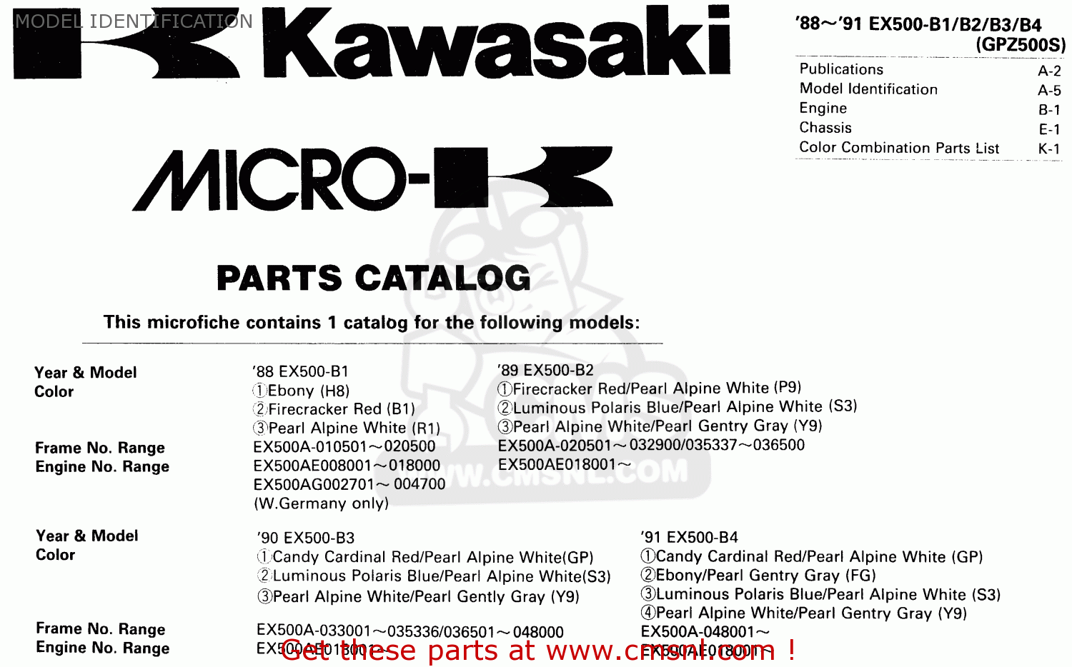 MODEL IDENTIFICATION EX500B4 1991 EUROPE FR GR IT NR SP
