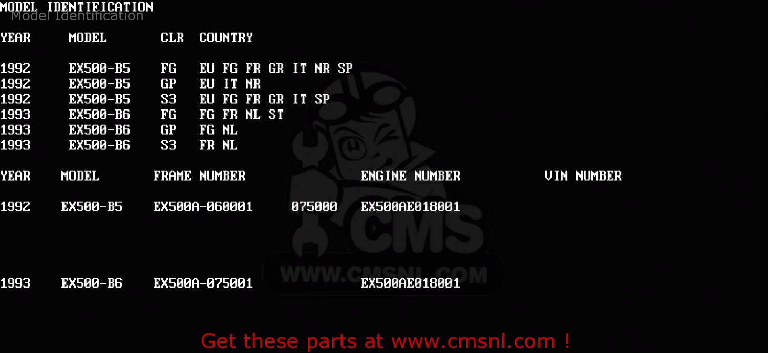 Model Identification EX500B5 GPZ500S 1992 EUROPE FR FG GR IT NR SP