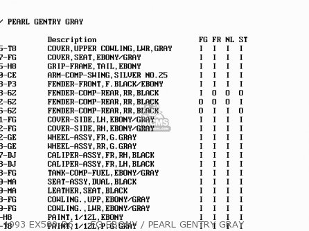 1993 EX500-B6     FG EBONY / PEARL GENTRY GRAY - EX500B5 GPZ500S 1992 EUROPE FR FG GR IT NR SP