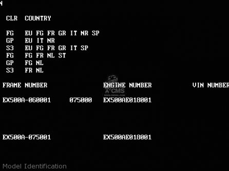 Model Identification - EX500B5 GPZ500S 1992 EUROPE FR FG GR IT NR SP