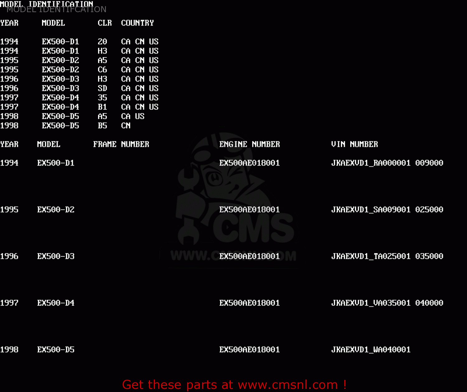 MODEL IDENTIFCATION EX500D1 NINJA 500 1994 USA CALIFORNIA CANADA