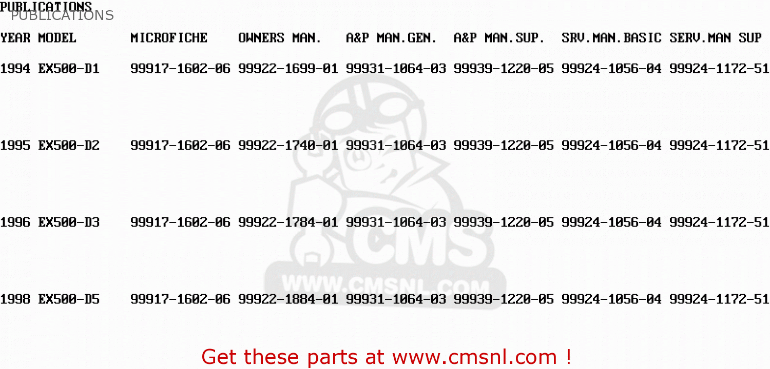 PUBLICATIONS EX500D2 GPZ500S 1995 UNITED KINGDOM SD