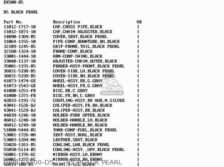 1998 EX500-D5     B5 BLACK PEARL - EX500D2 GPZ500S 1995 UNITED KINGDOM SD