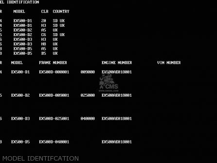 MODEL IDENTIFCATION - EX500D2 GPZ500S 1995 UNITED KINGDOM SD