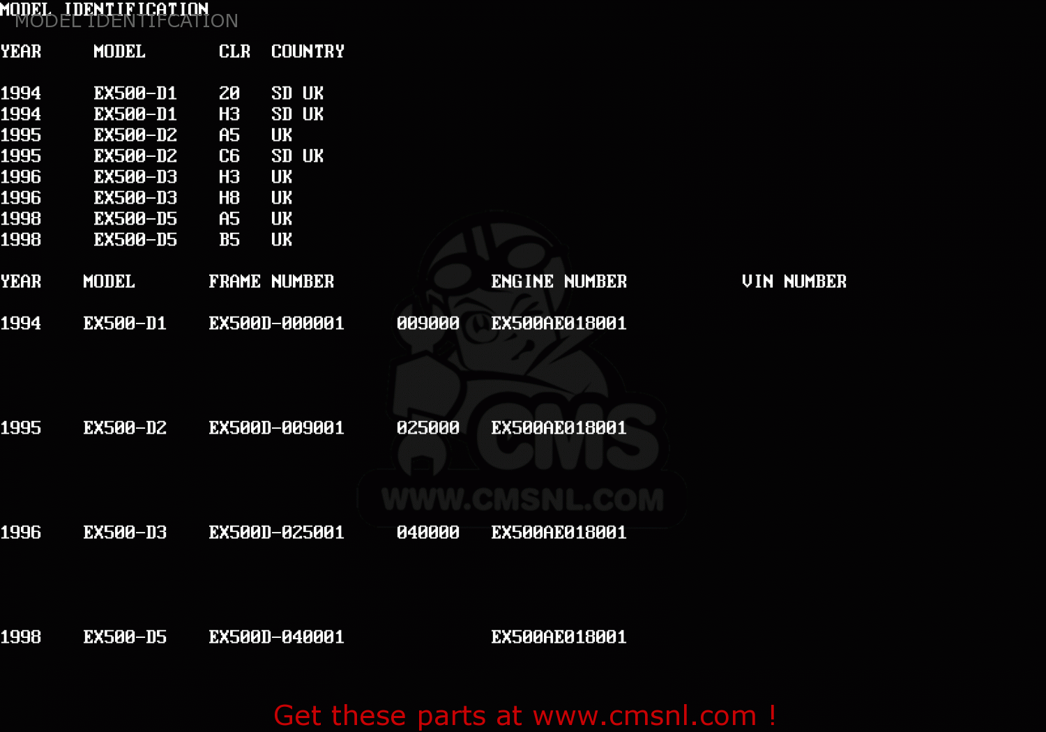 MODEL IDENTIFCATION EX500D3 GPZ500S 1996 UNITED KINGDOM
