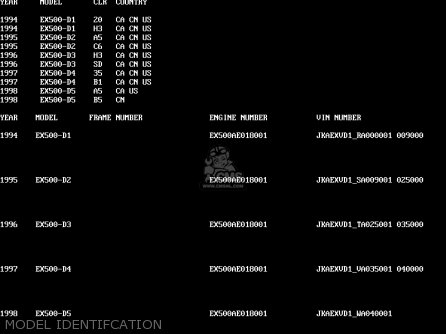 MODEL IDENTIFCATION - EX500D4 NINJA 500 1997 USA CALIFORNIA CANADA