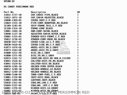 1995 EX500-D2     A5 CANDY PERSIMMON RED - EX500D5 GPZ500S 1998 UNITED KINGDOM