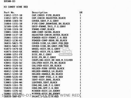 1996 EX500-D3     H3 CANDY WINE RED - EX500D5 GPZ500S 1998 UNITED KINGDOM