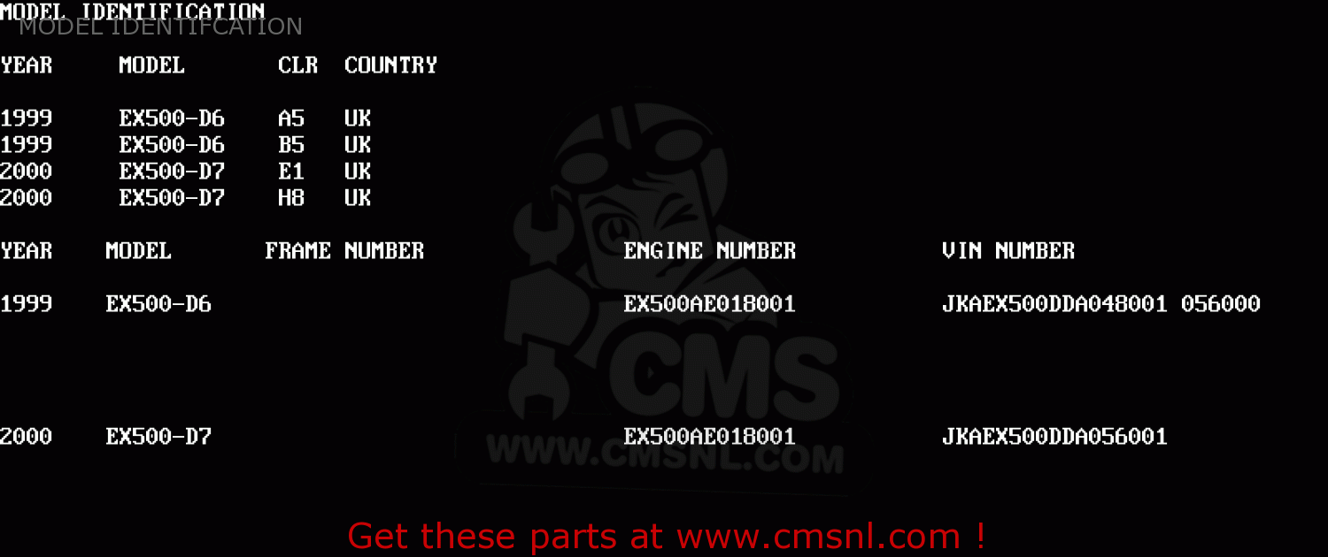 MODEL IDENTIFCATION EX500D6 GPZ500S 1999 UNITED KINGDOM