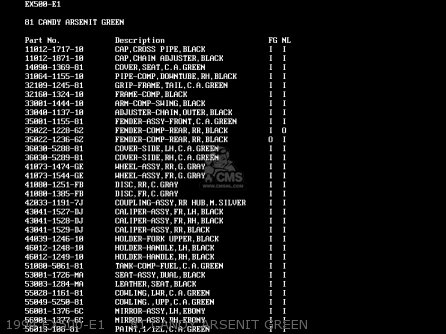 1994 EX500-E1     81 CANDY ARSENIT GREEN - EX500E2 GPZ500S 1995 EUROPE FR NL FG GR IT NR SP