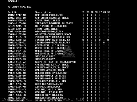 1994 EX500-E1     H3 CANDY WINE RED - EX500E2 GPZ500S 1995 EUROPE FR NL FG GR IT NR SP