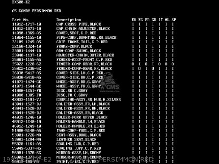 1995 EX500-E2     A5 CANDY PERSIMMON RED - EX500E2 GPZ500S 1995 EUROPE FR NL FG GR IT NR SP