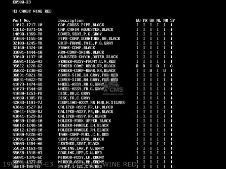 1996 EX500-E3     H3 CANDY WINE RED - EX500E2 GPZ500S 1995 EUROPE FR NL FG GR IT NR SP