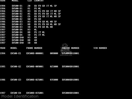 Model Identification - EX500E2 GPZ500S 1995 EUROPE FR NL FG GR IT NR SP