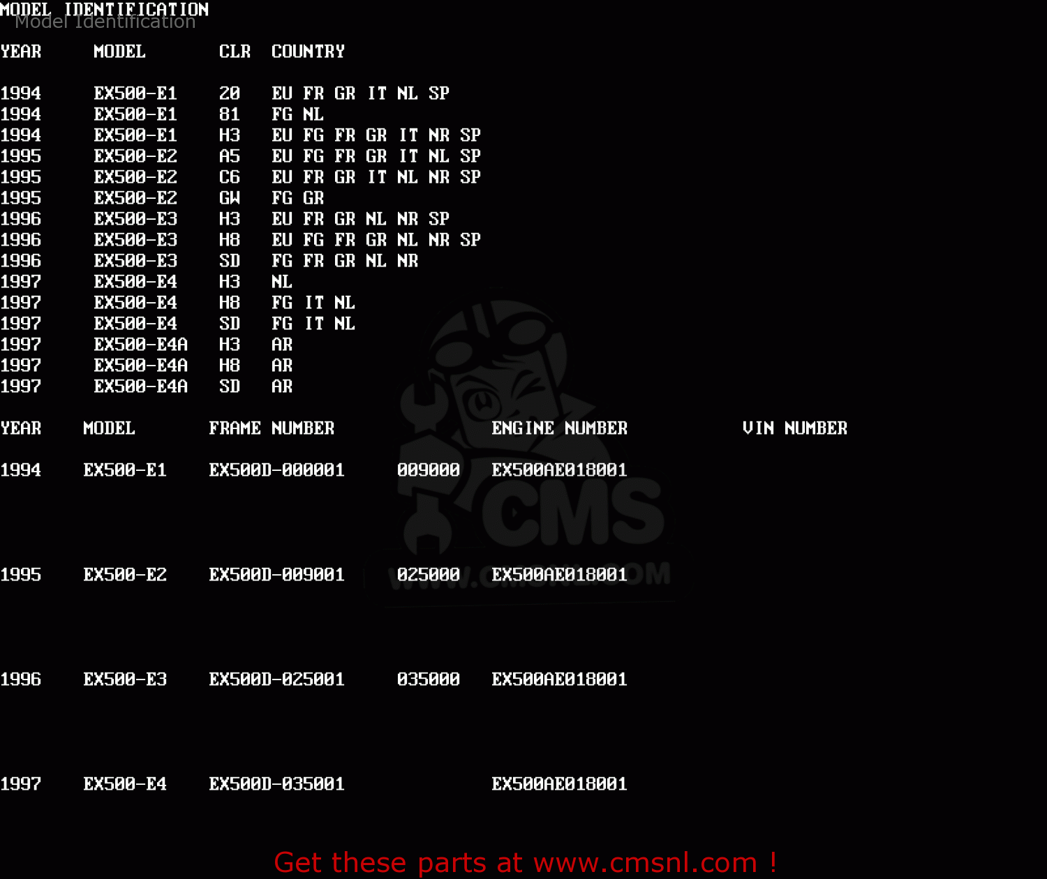 Model Identification EX500E3 GPZ500S 1996 EUROPE FR NL FG GR NR SP
