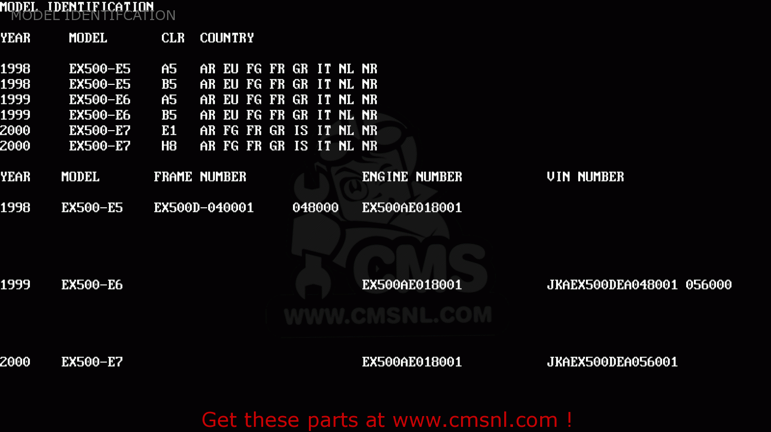 MODEL IDENTIFCATION EX500E6 GPZ500S 1999 EUROPE FR NL AR FG GR IT NR
