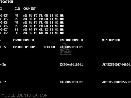 MODEL IDENTIFCATION - EX500E6 GPZ500S 1999 EUROPE FR NL AR FG GR IT NR