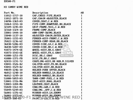 1994 EX500-F1     H3 CANDY WINE RED - EX500F2 GPZ500S 1995 AUSTRIA