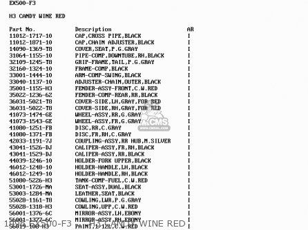 1996 EX500-F3     H3 CANDY WINE RED - EX500F2 GPZ500S 1995 AUSTRIA