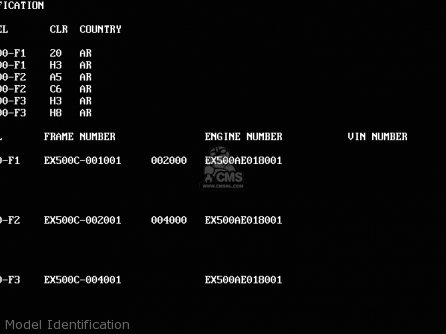 Model Identification - EX500F2 GPZ500S 1995 AUSTRIA