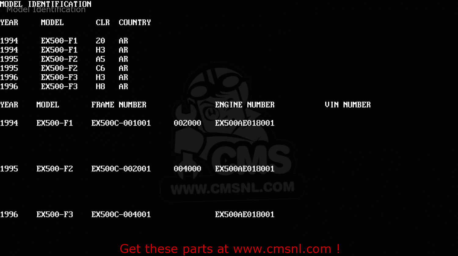 Model Identification EX500F3 GPZ500S 1996 AUSTRIA