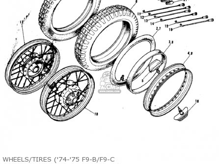 WHEELS/TIRES ('74-'75 F9-B/F9-C - F9 1972 USA CANADA