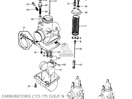 CARBURETORS ('73-'75 D/E/F & '76 - H1D 1973 CANADA