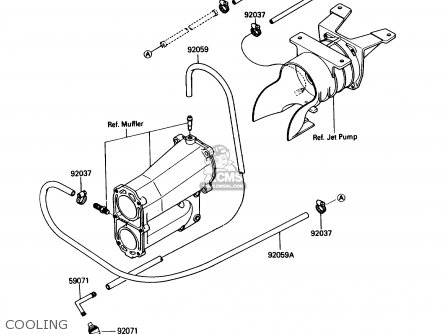 Kawasaki JS300-B3 JETSKI300 1988 USA パーツリストと回路図