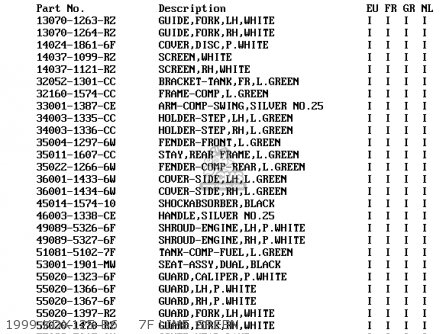 1999 KDX125-B6    7F LIME GREEN - KDX125-B6 KDX125SR 1999 EUROPE FR NL GR