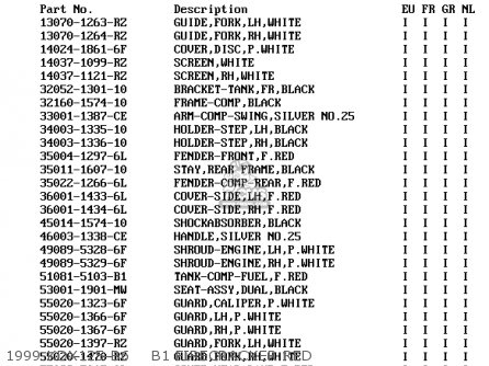 1999 KDX125-B6    B1 FIRECRACKER RED - KDX125-B6 KDX125SR 1999 EUROPE FR NL GR