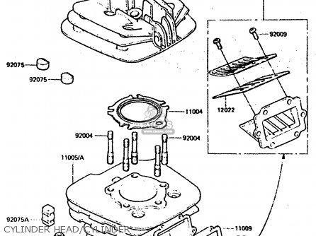 CYLINDER HEAD/CYLINDER - KDX200-A1 1983 UNITED KINGDOM AL