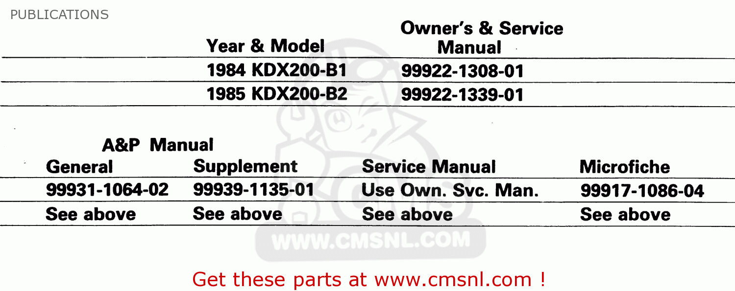 PUBLICATIONS KDX200-B2 1985 AUSTRALIA / KPH