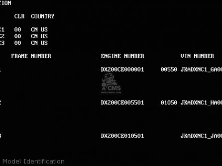 Model Identification - KDX200-C2 1987 USA CANADA