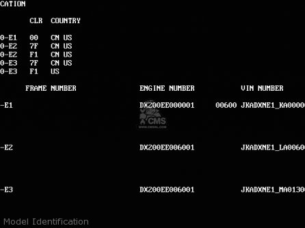 Model Identification - KDX200-E1 1989 USA CANADA