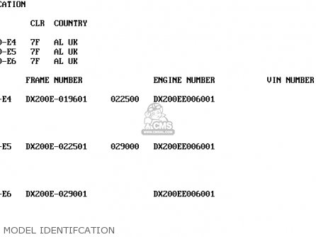MODEL IDENTIFCATION - KDX200-E4 1992 UNITED KINGDOM AL