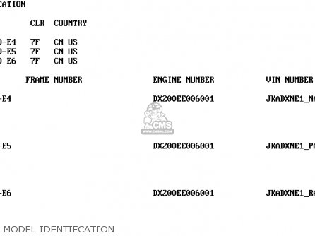 MODEL IDENTIFCATION - KDX200-E5 1993 USA CANADA