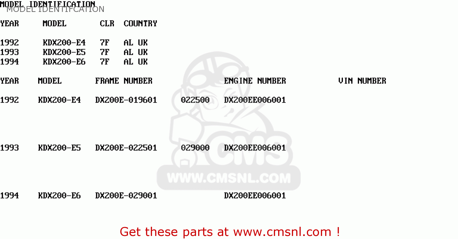 MODEL IDENTIFCATION KDX200-E6 1994 UNITED KINGDOM AL