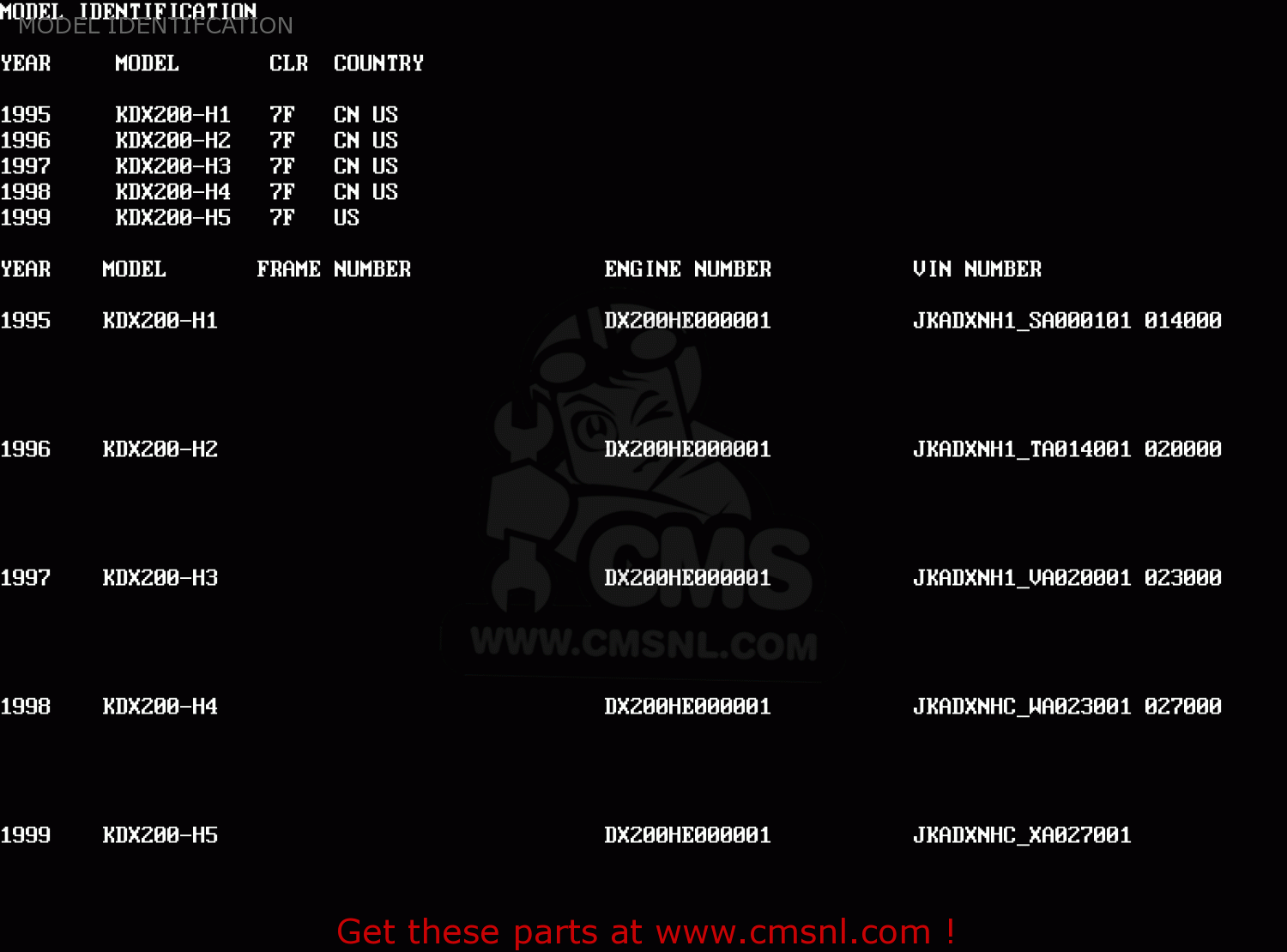 MODEL IDENTIFCATION KDX200-H1 1995 USA CANADA