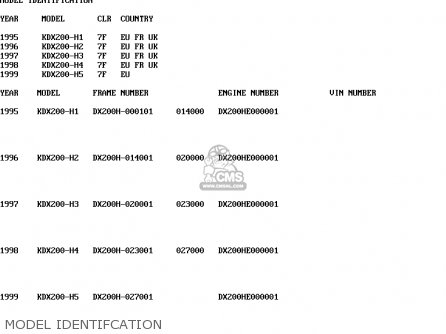 MODEL IDENTIFCATION - KDX200-H4 1998 EUROPE UK FR