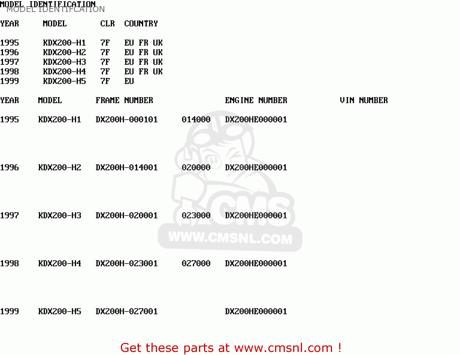 MODEL IDENTIFCATION KDX200-H5 1999 EUROPE