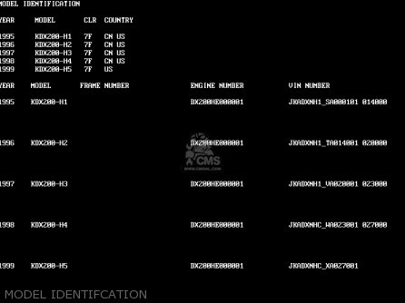 MODEL IDENTIFCATION - KDX200-H5 1999 USA