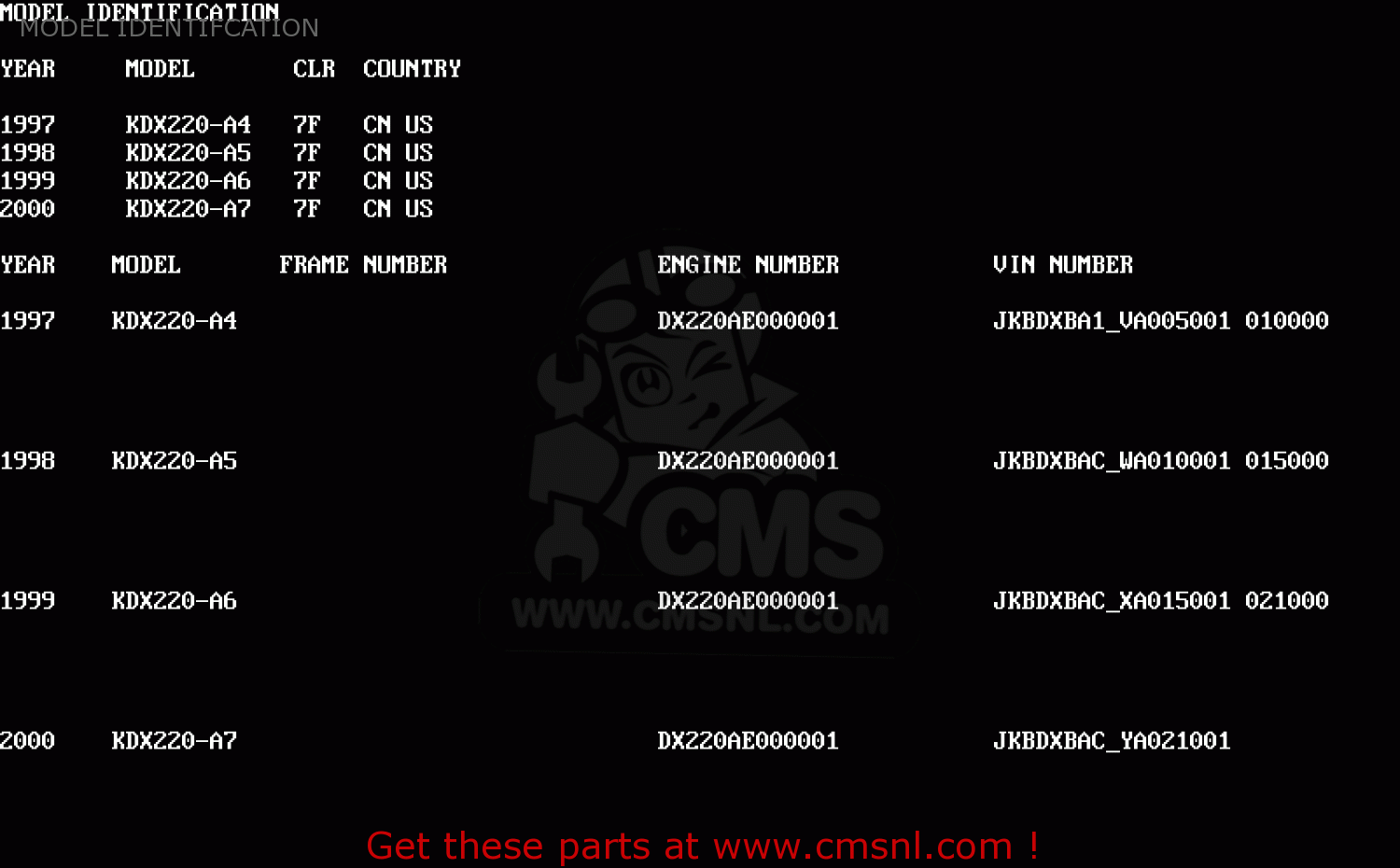 MODEL IDENTIFCATION KDX220-A5 KDX220R 1998 USA CANADA
