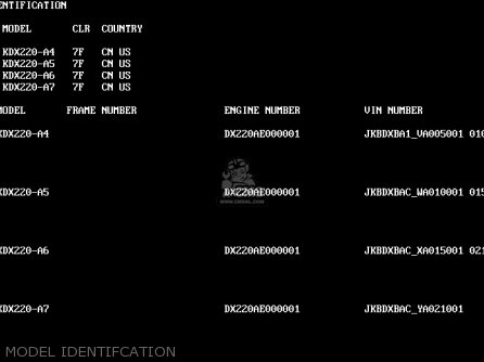 MODEL IDENTIFCATION - KDX220-A7 KDX220R 2000 USA CANADA