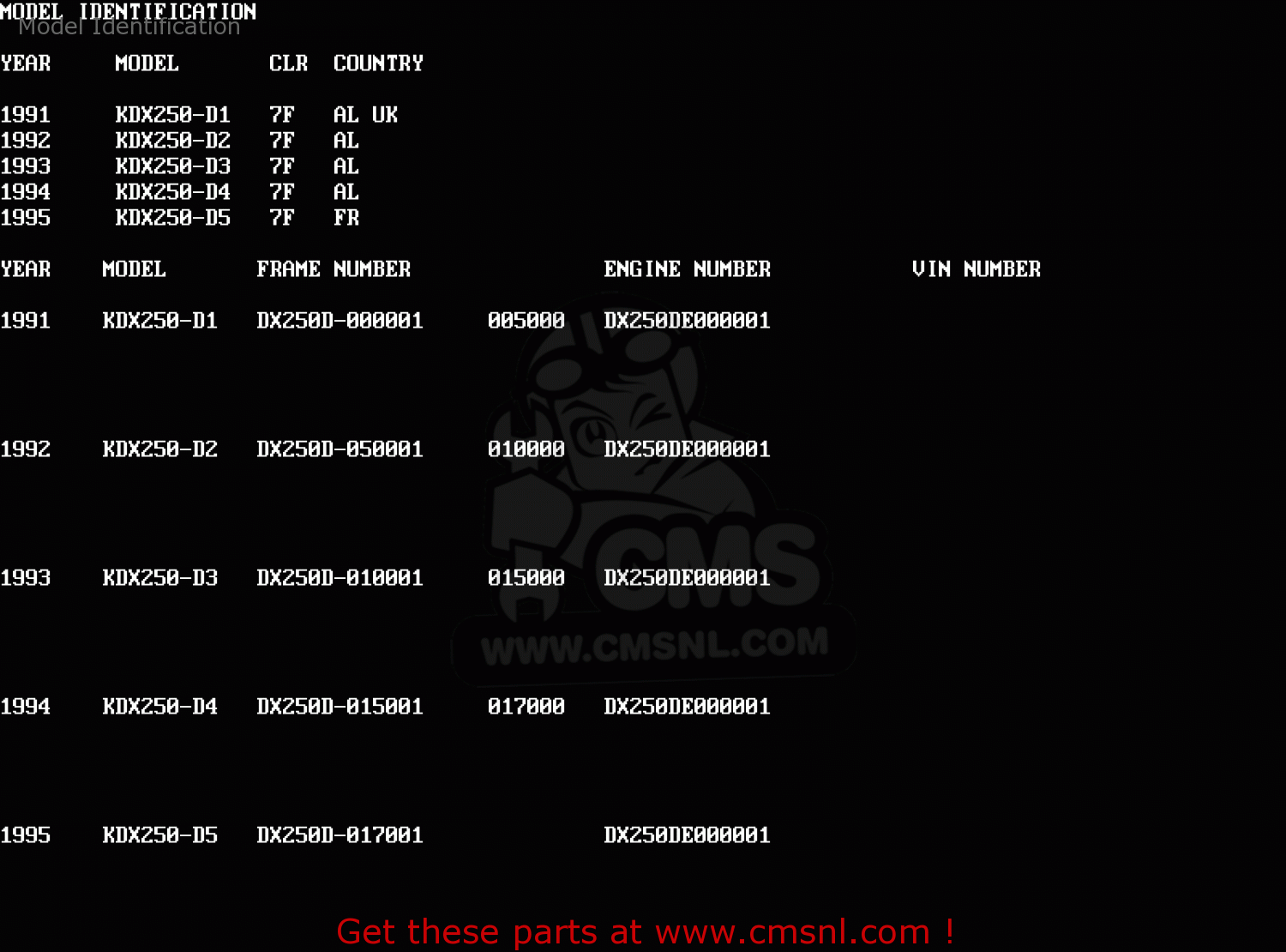 Model Identification KDX250-D1 1991 UNITED KINGDOM AL