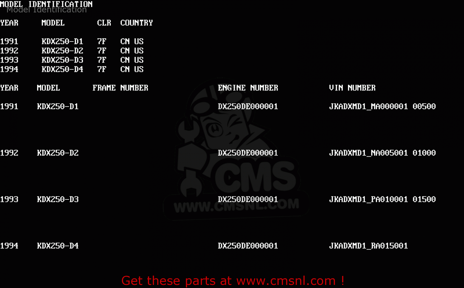 Model Identification KDX250-D1 1991 USA CANADA