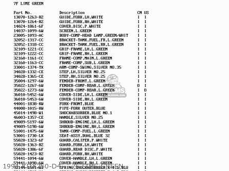 1994 KDX250-D4    7F LIME GREEN - KDX250-D1 1991 USA CANADA