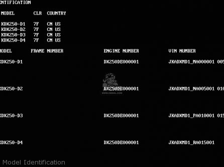 Model Identification - KDX250-D1 1991 USA CANADA