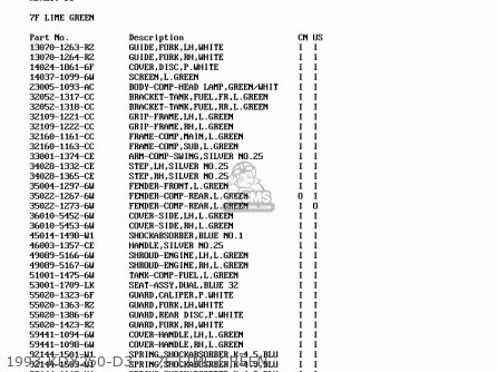 1993 KDX250-D3    7F LIME GREEN - KDX250-D4 1994 USA CANADA